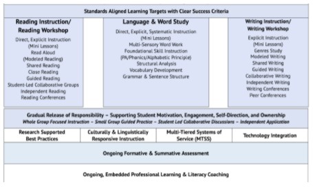 Comprehensive Literacy