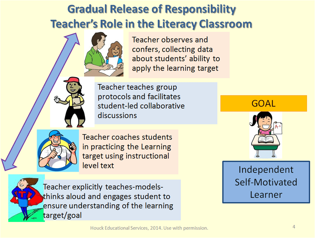 Gradual Release of Responsibilit