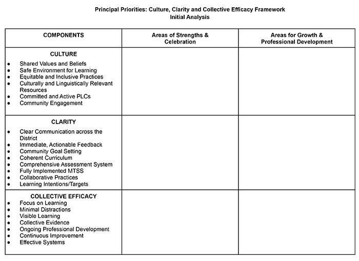 Principal Priorities